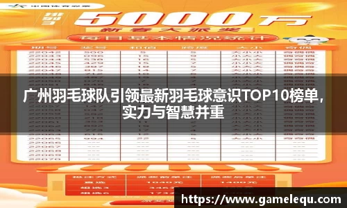 广州羽毛球队引领最新羽毛球意识TOP10榜单，实力与智慧并重